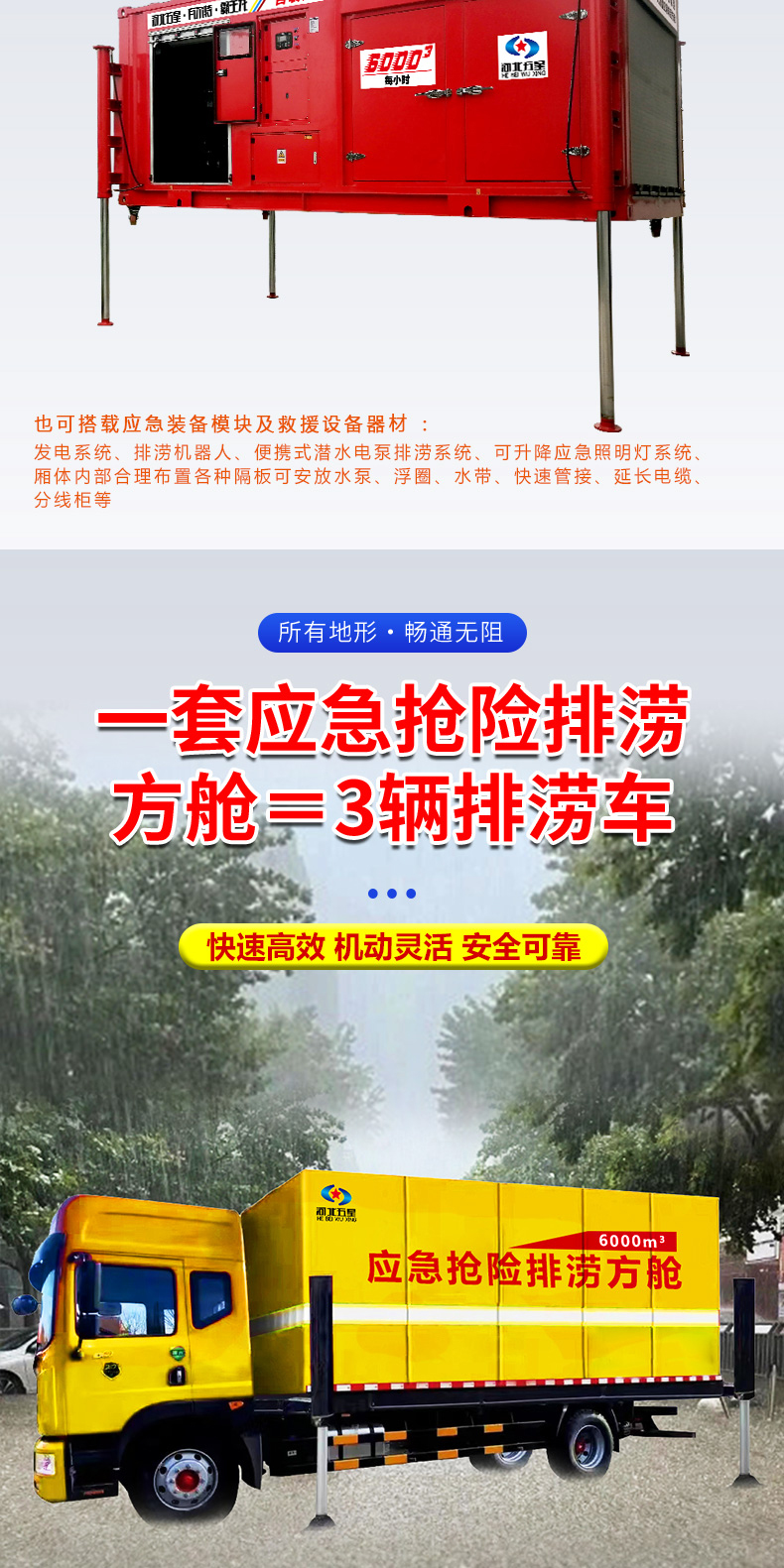 產(chǎn)品簡介-自裝卸大流量應急搶險排澇方艙_03.jpg